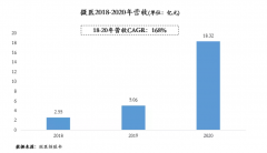 经有标杆案例：TeladocHealth是美国2002年成立的正在